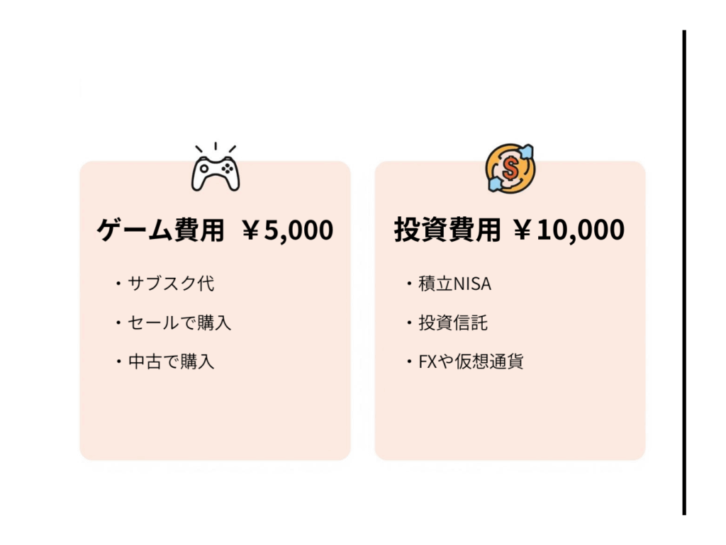 ゲームと投資の予算配分シナリオ表イラスト