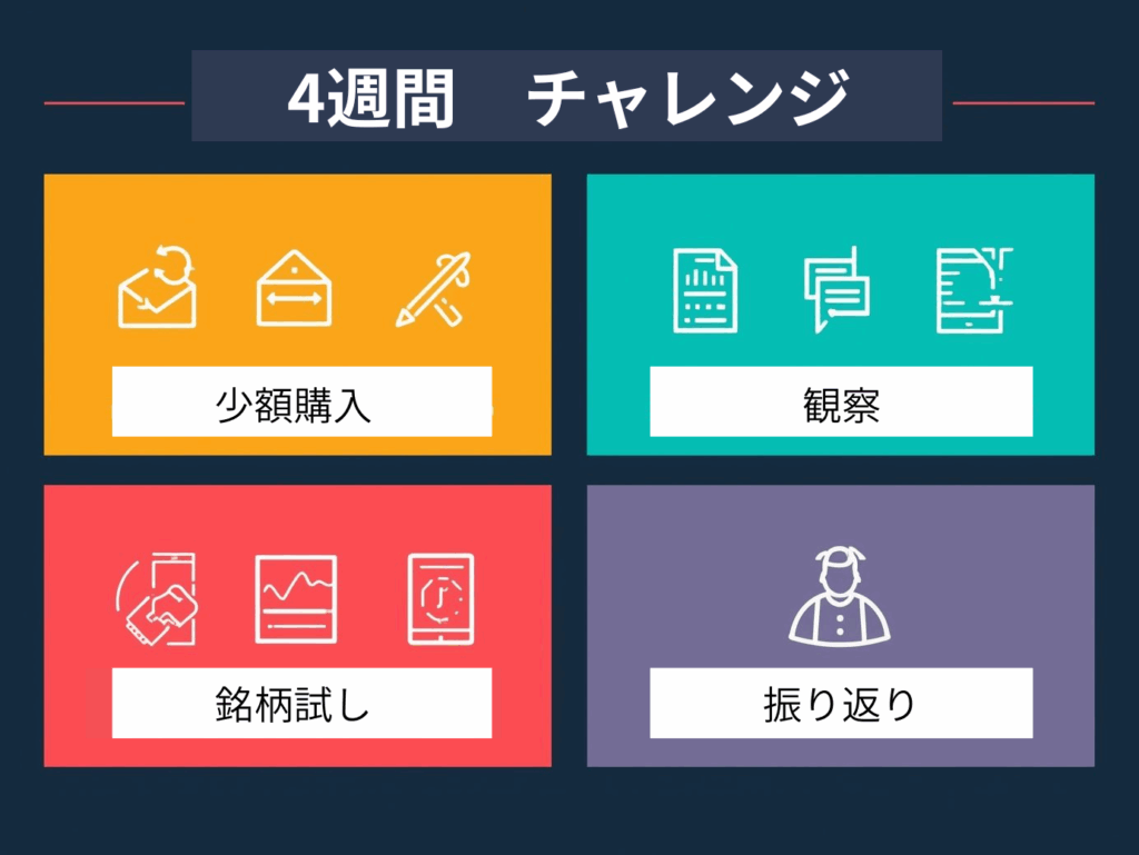 1か月チャレンジの4週間ステッププラン図解